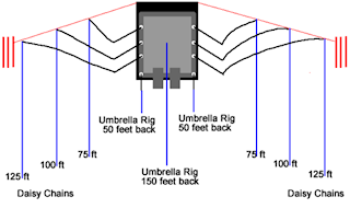 VA Chesapeake Bay trolling with planer boards diagram